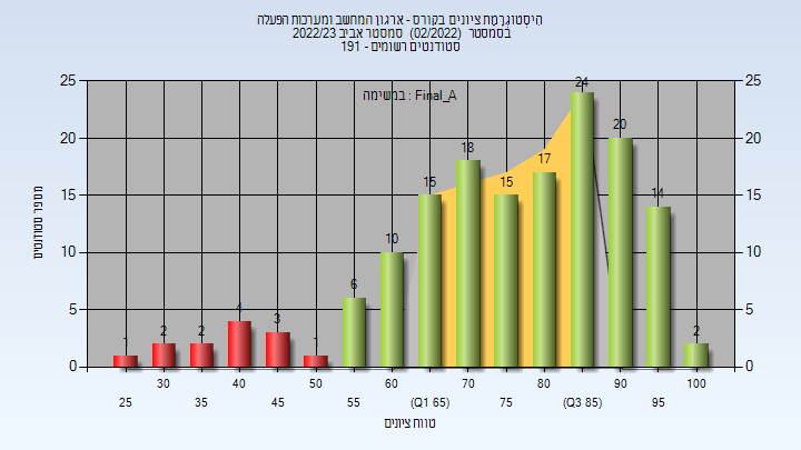 202202 Final_A