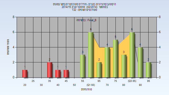 201402 Final_B