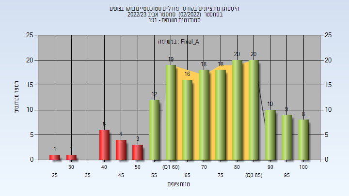 202202 Final_A