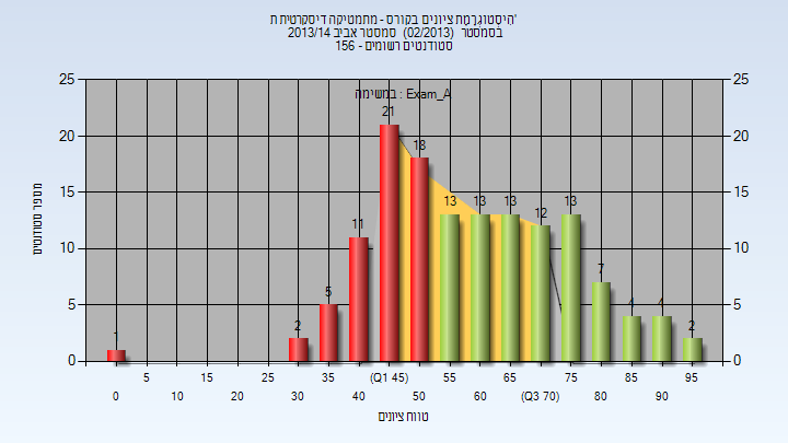 201302 Exam_A