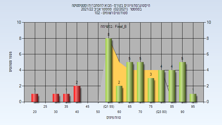 202102 Final_B