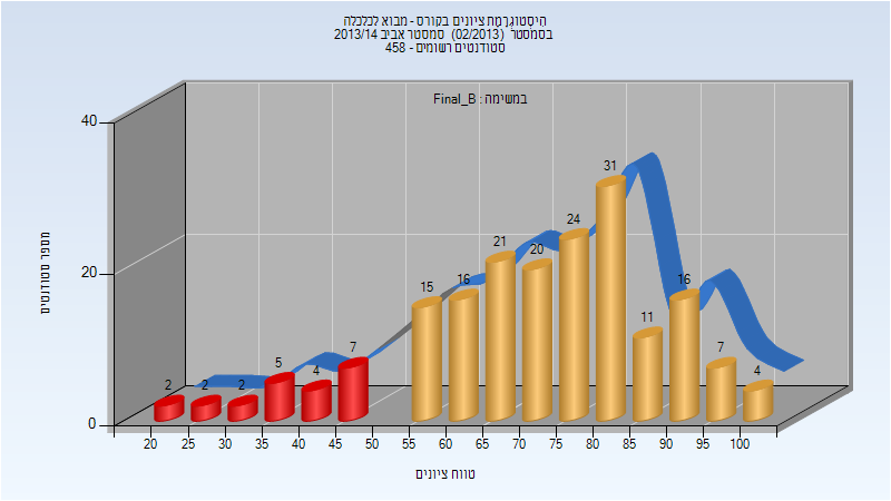 201302 Final_B