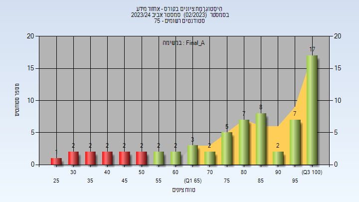 202302 Final_A