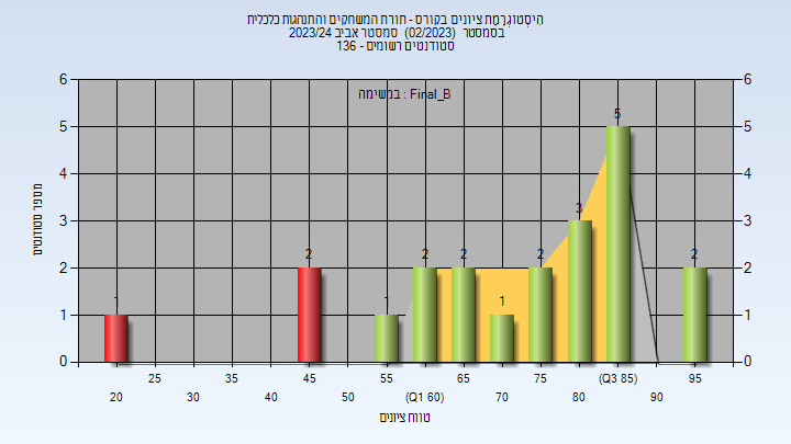 202302 Final_B