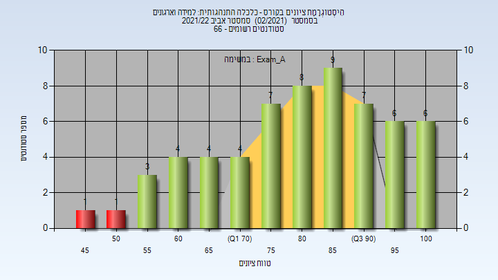 202102 Exam_A