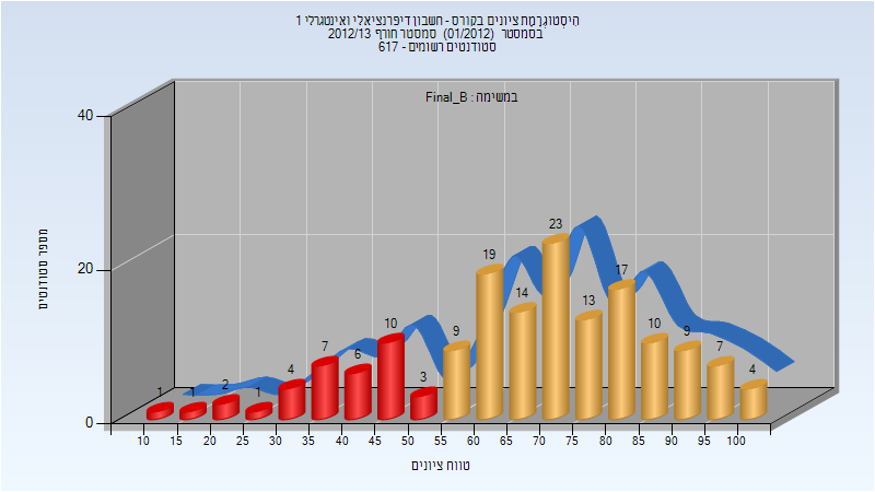 201201 Final_B