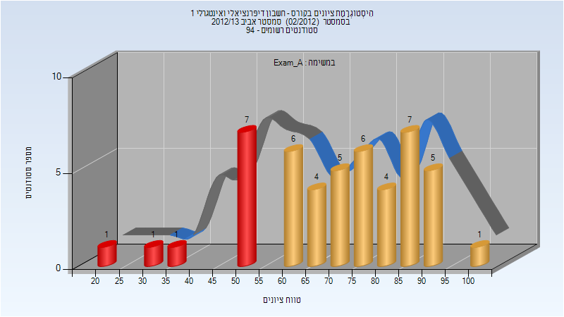 201202 Exam_A