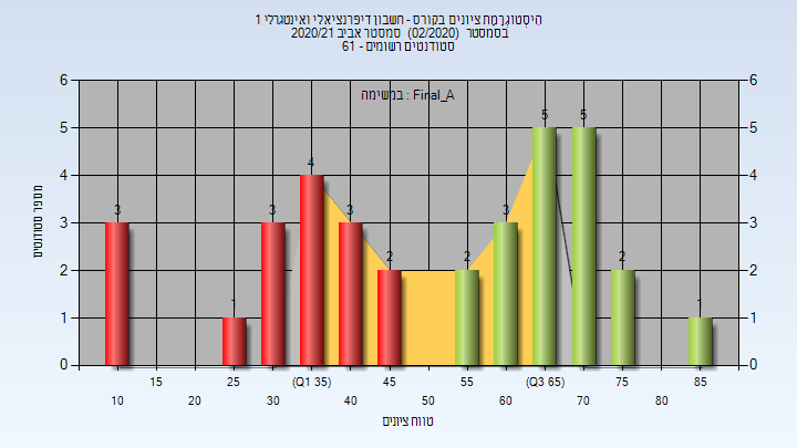 202002 Final_A