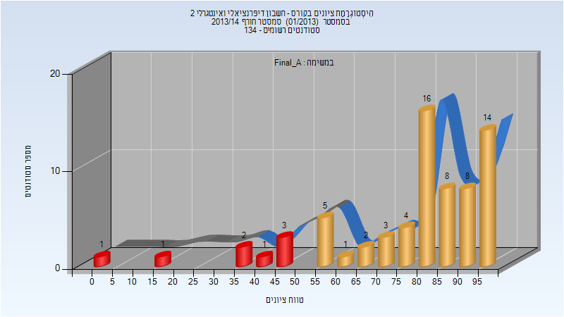 201301 Final_A