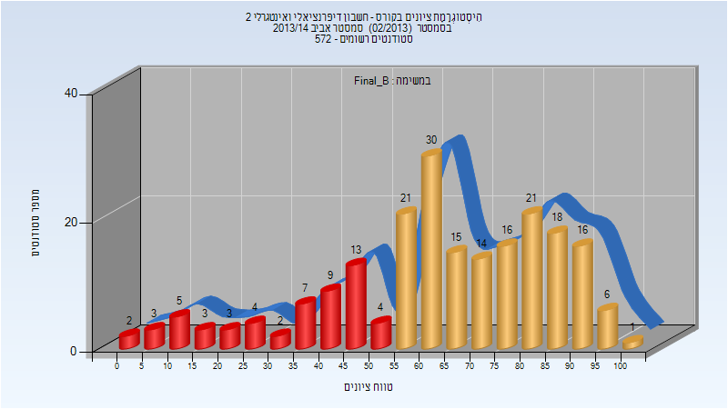 201302 Final_B