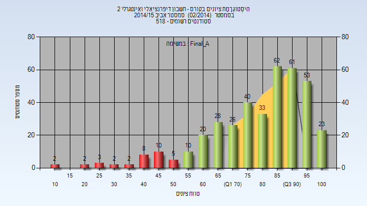 201402 Final_A