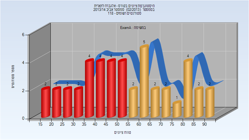 201302 Exam_A