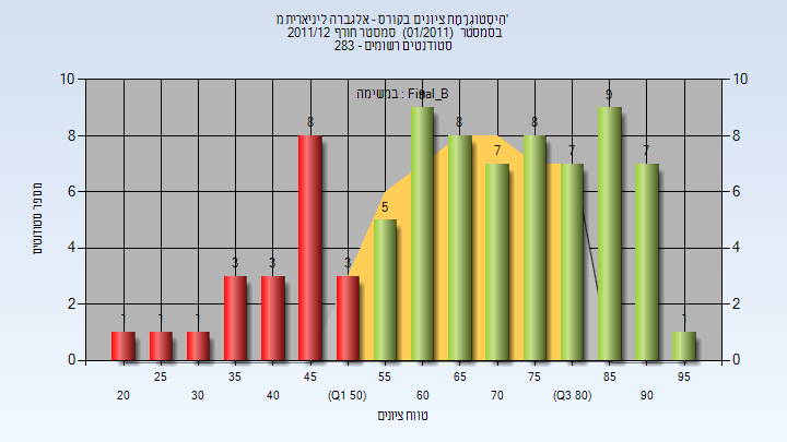 201101 Final_B