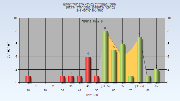 201301 Final_B