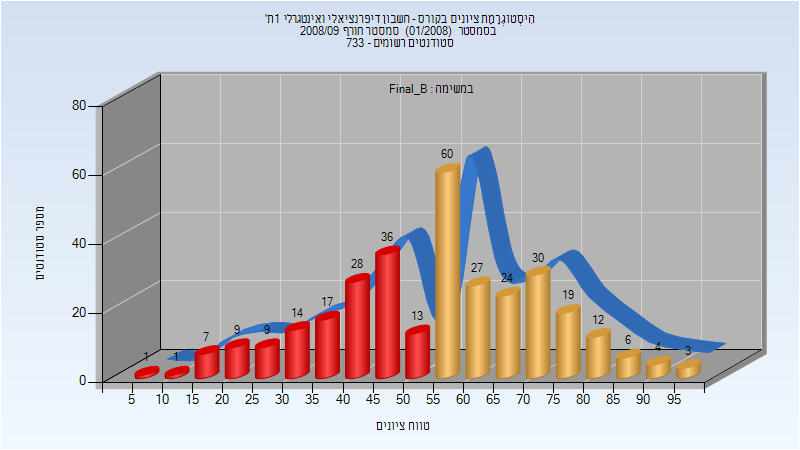 200801 Final_B