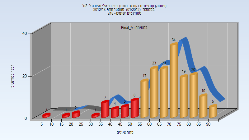 201201 Final_A