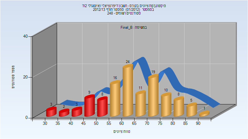 201201 Final_B