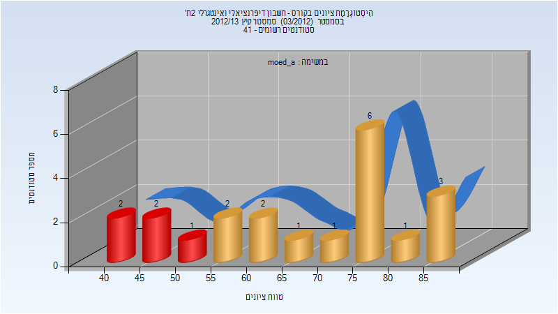 201203 Exam_A