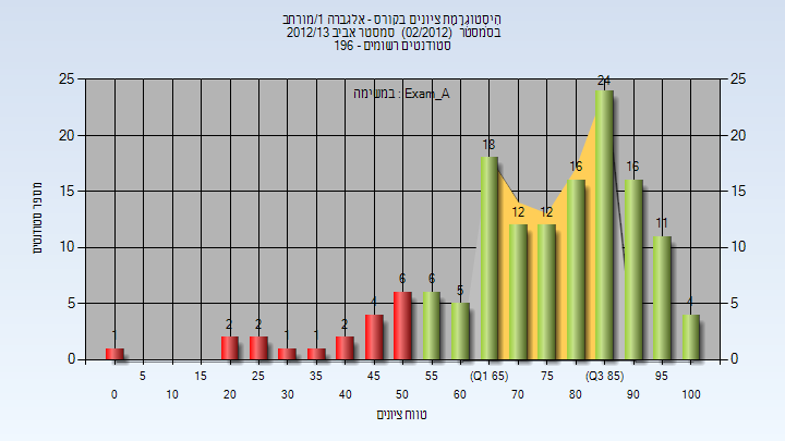 201202 Exam_A