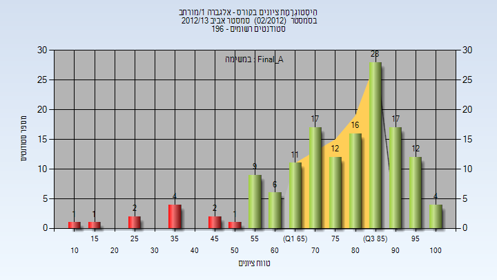 201202 Final_A