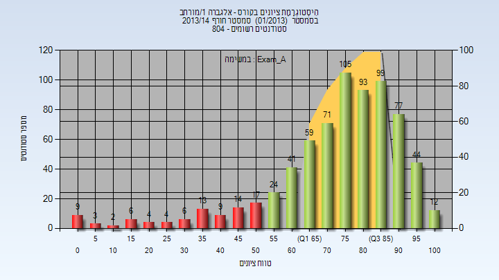 201301 Exam_A