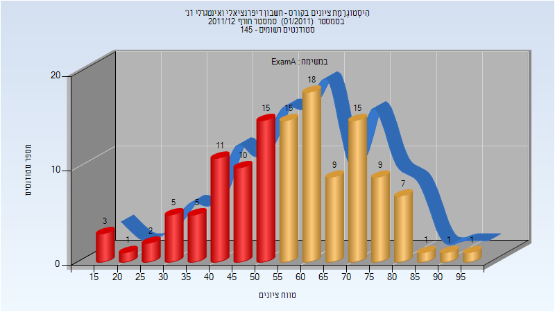 201101 Exam_A