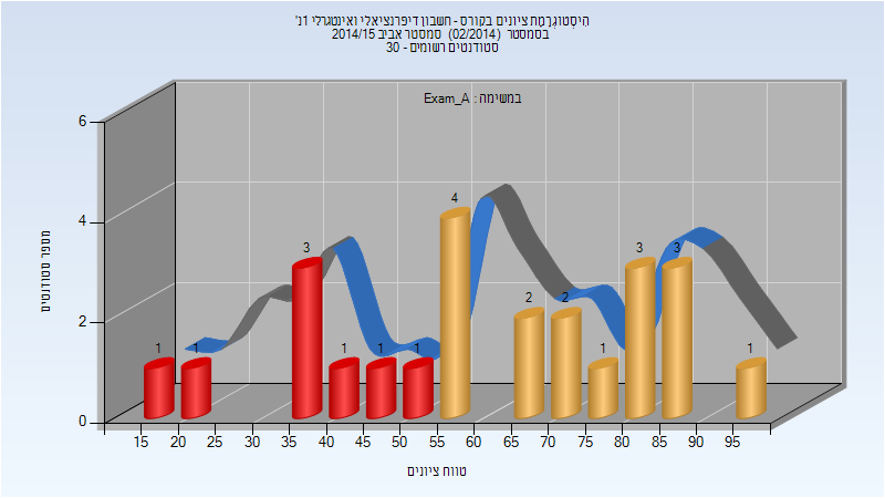 201402 Exam_A