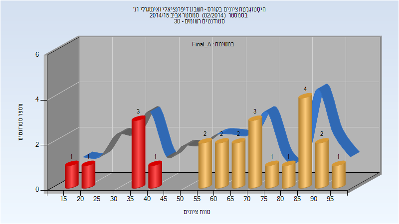 201402 Final_A