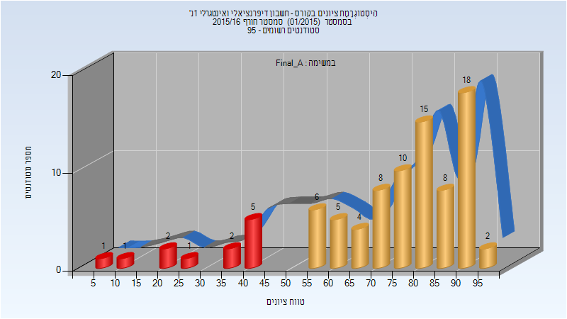 201501 Final_A