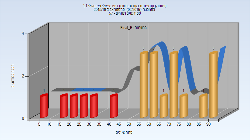 201502 Final_B