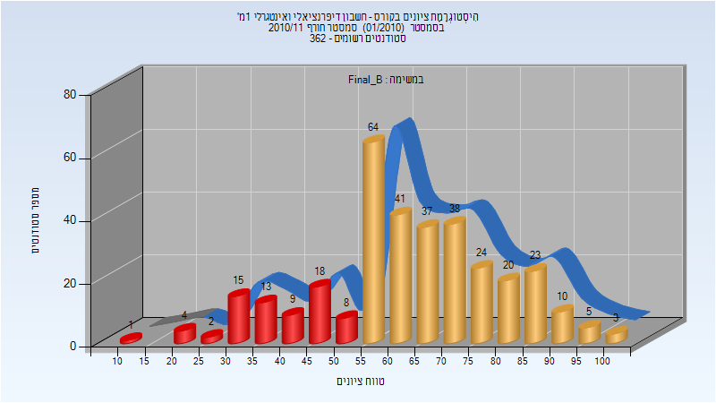 201001 Final_B