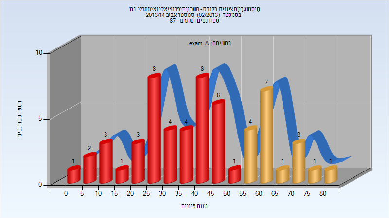 201302 Exam_A