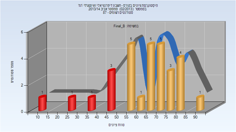 201302 Final_B