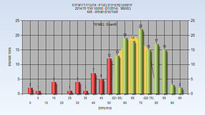 201401 Exam_B