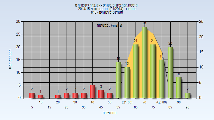 201401 Final_B