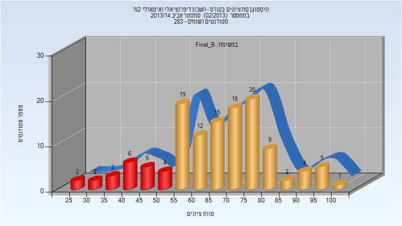 201302 Final_B