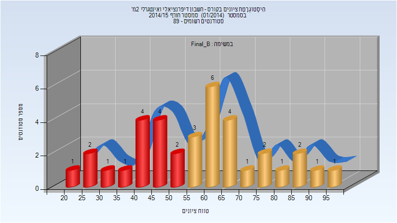 201401 Final_B