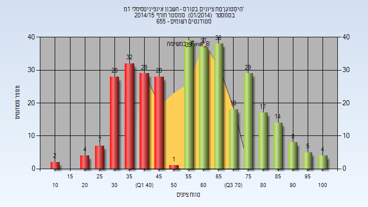 201401 Final_B