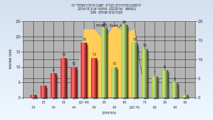 201402 Exam_A