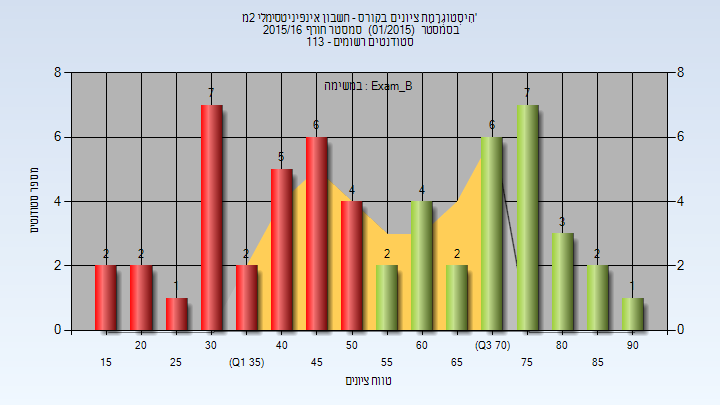 201501 Exam_B