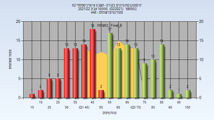 202102 Final_B