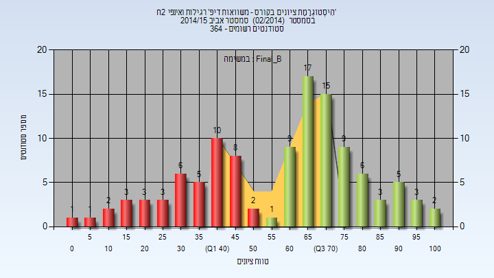 201402 Final_B