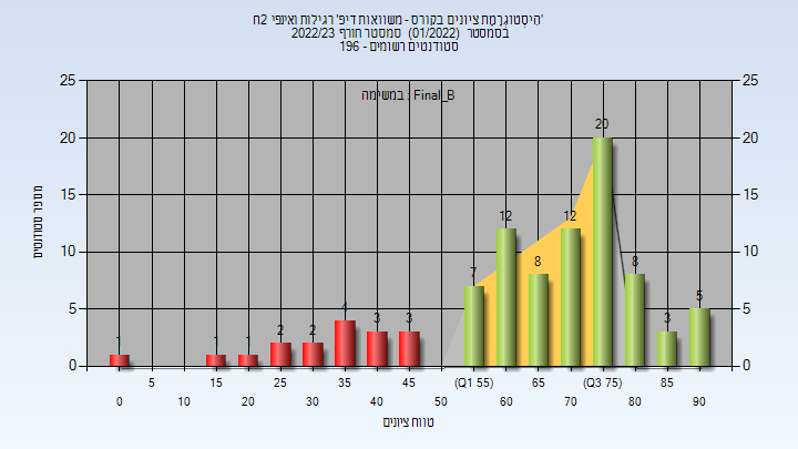 202201 Final_B