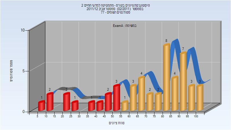 201102 Exam_A