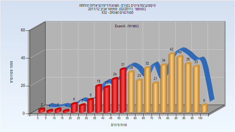 201102 Exam_A