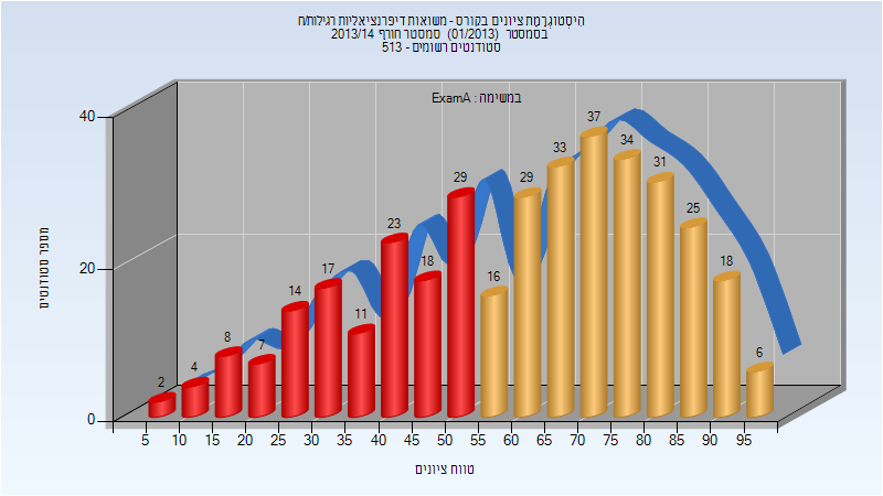 201301 Exam_A