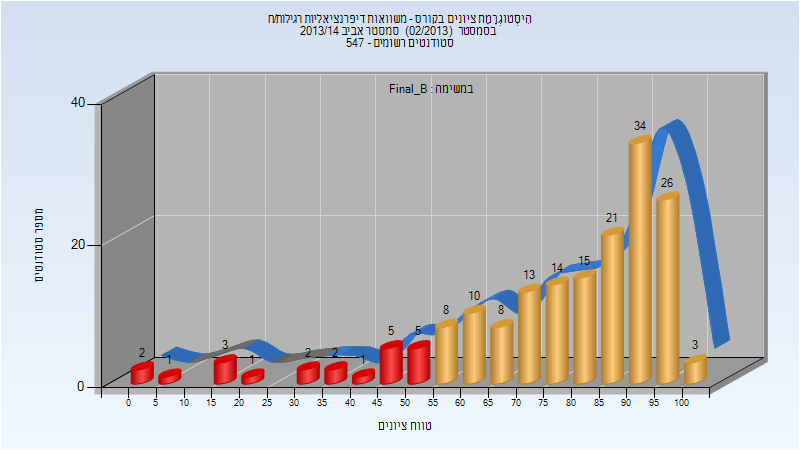 201302 Final_B