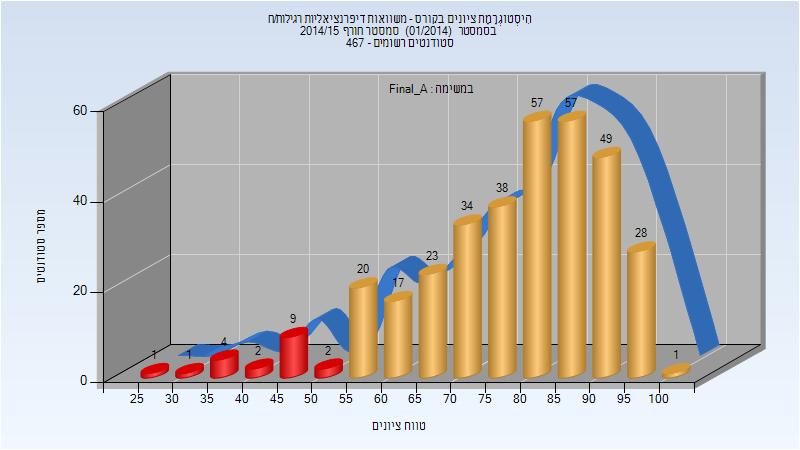 201401 Final_A