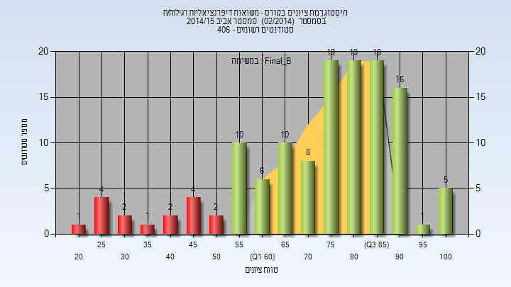 201402 Final_B