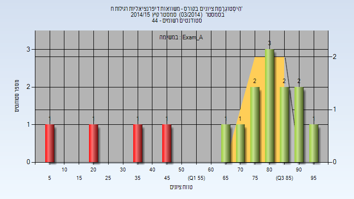 201403 Exam_A